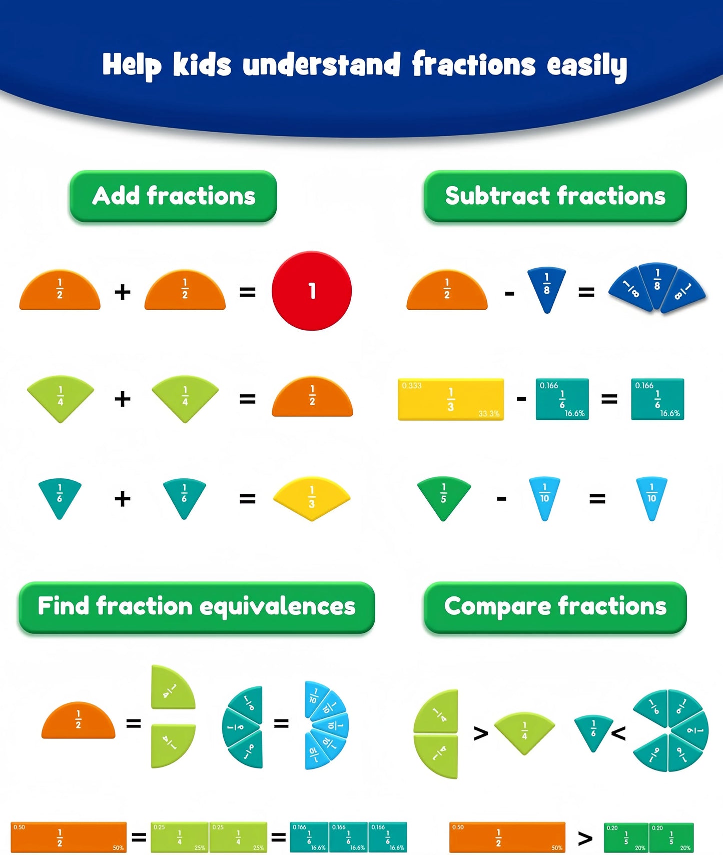 Montessori Magnetic Book Fraction Puzzle for Children